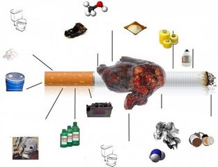 ce qu'il y a dans les cigarettes
